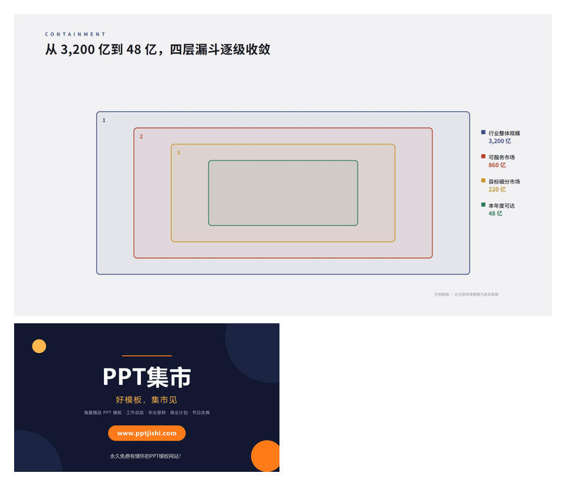市场层级包含关系PPT图表1页