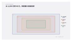市场层级包含关系PPT图表2页