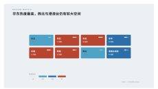 区域业务覆盖分布PPT图表2页