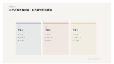 多方案并列对比关系PPT图表1页
