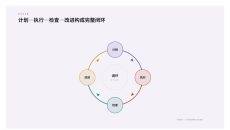 业务闭环循环模型PPT图表1页