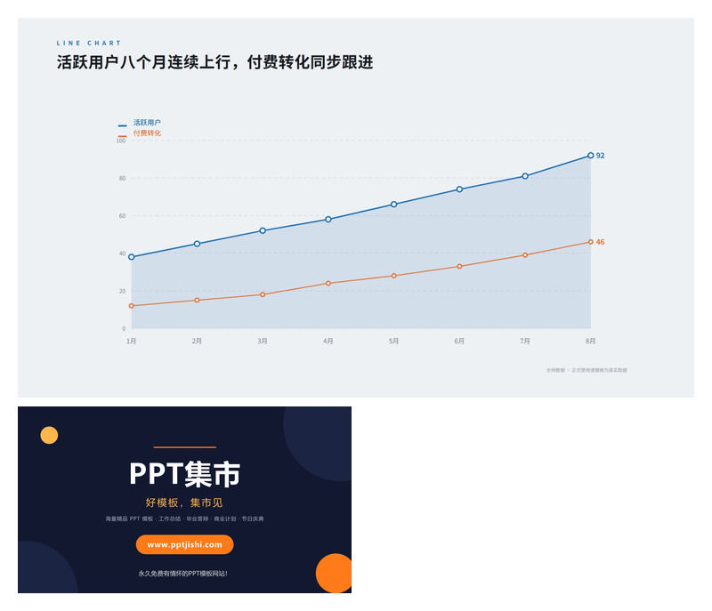 核心指标走势分析PPT图表1页