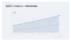核心指标走势分析PPT图表2页