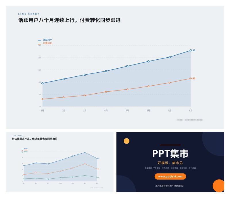 核心指标走势分析PPT图表2页