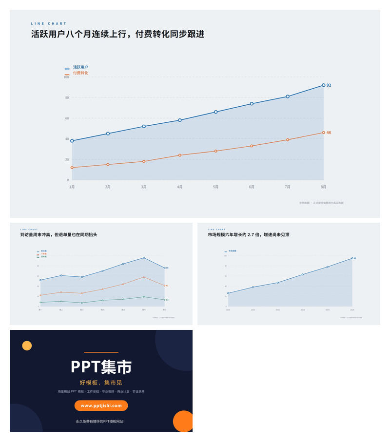 核心指标走势分析PPT图表3页