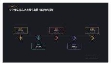 项目关键节点时间轴PPT图表3页