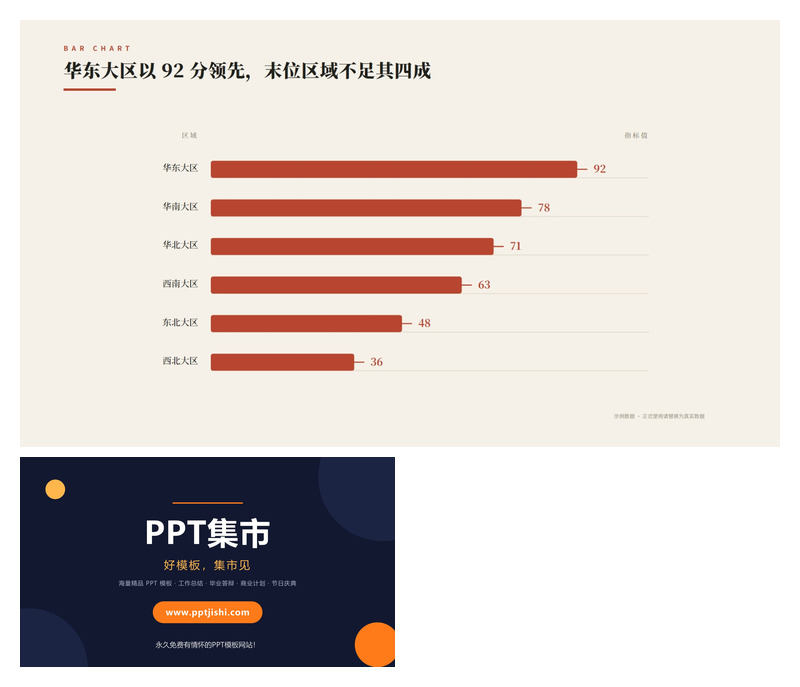 经营数据柱状对比PPT图表1页