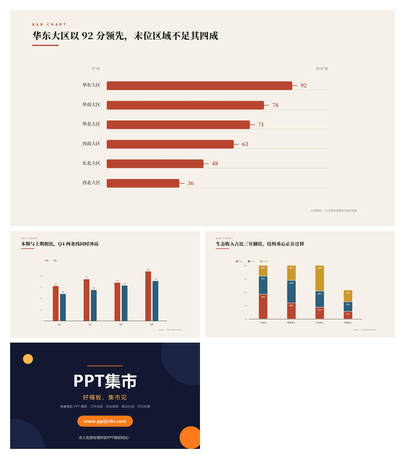 经营数据柱状对比PPT图表3页
