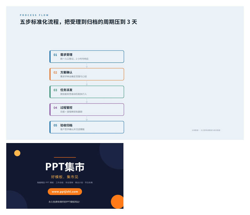 标准业务流程梳理PPT图表1页