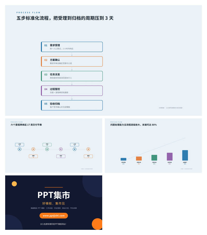 标准业务流程梳理PPT图表3页