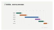 项目任务排期甘特图PPT图表1页