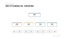 公司组织架构层级PPT图表3页