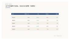经营数据汇总对照表PPT图表1页