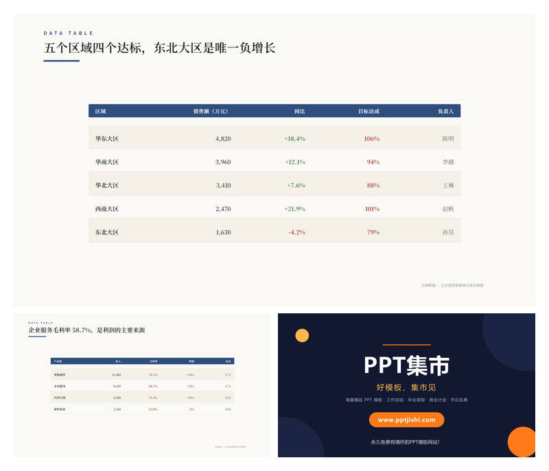 经营数据汇总对照表PPT图表2页