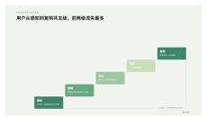 阶段递进路径分析PPT图表3页