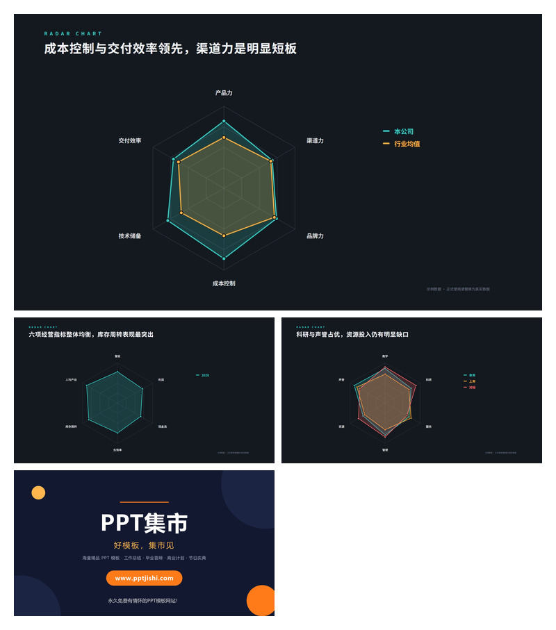 多维能力雷达评估PPT图表3页