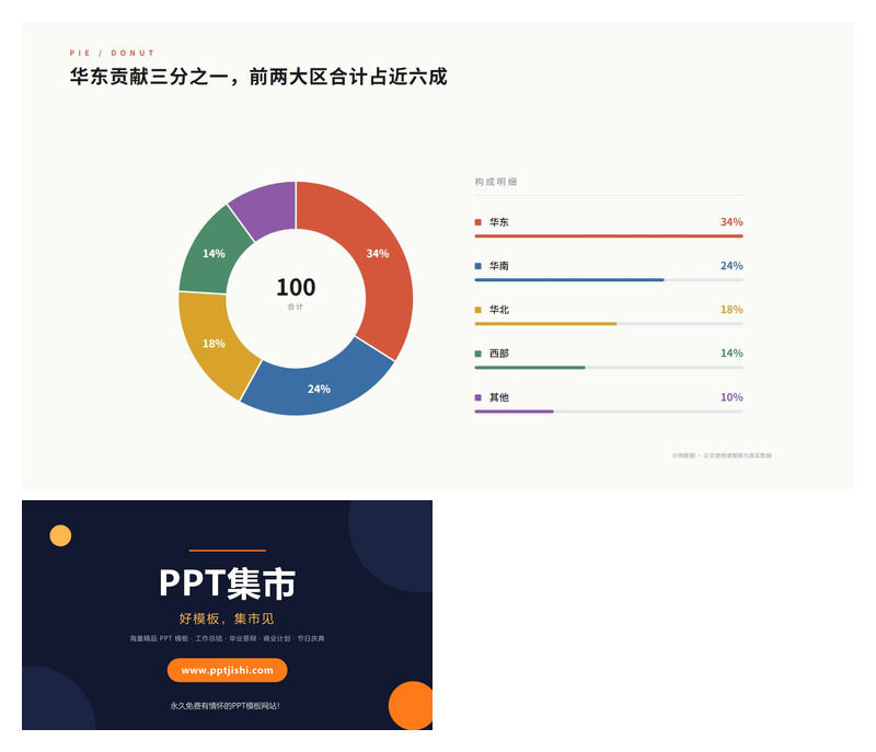 业务构成占比分析PPT图表1页