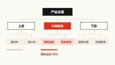 三层结构层级拆解PPT图表3页