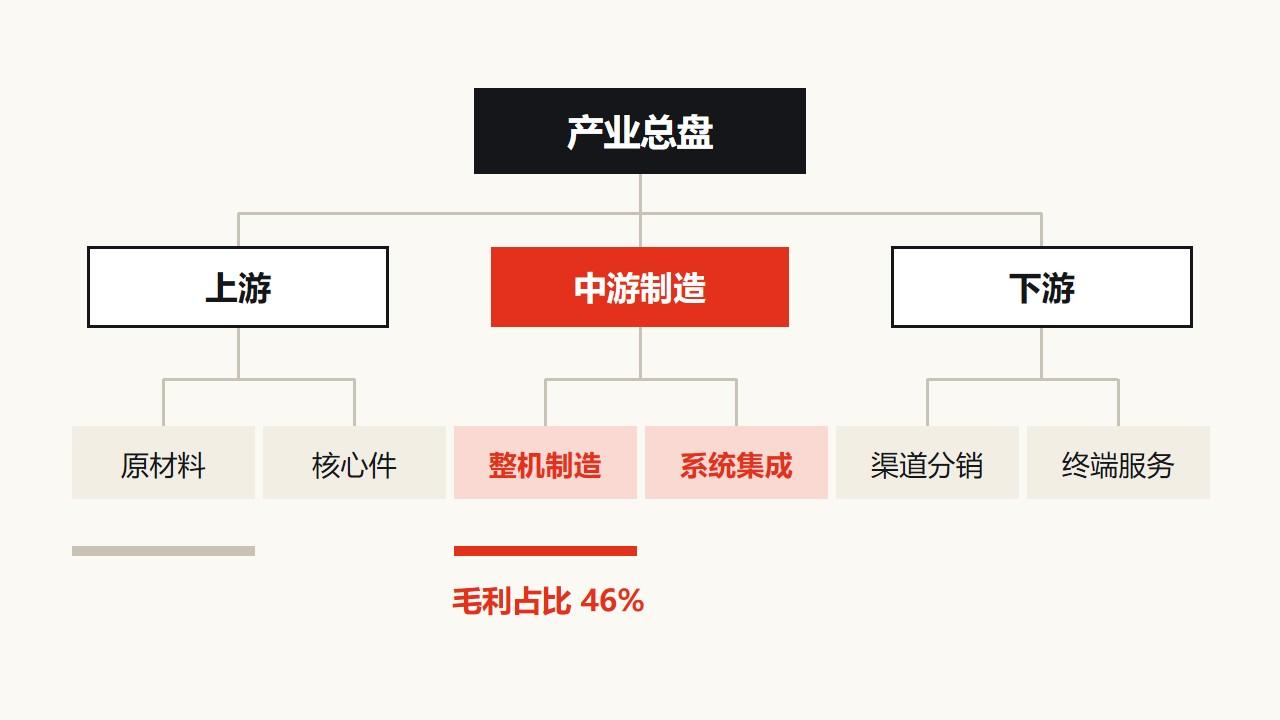 三层结构层级拆解PPT图表3页
