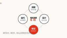 四阶段循环闭环PPT图表3页