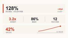 PPT通用图表组件合集PPT图表4页