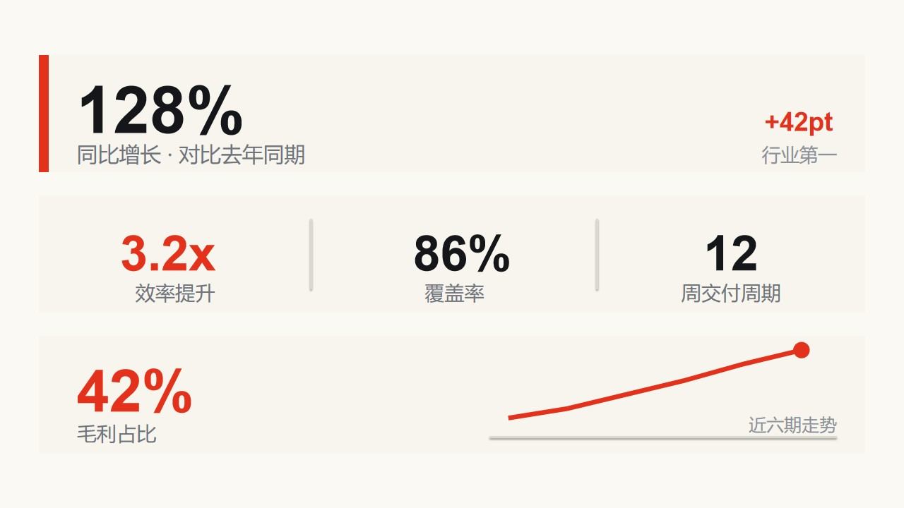 PPT通用图表组件合集PPT图表4页