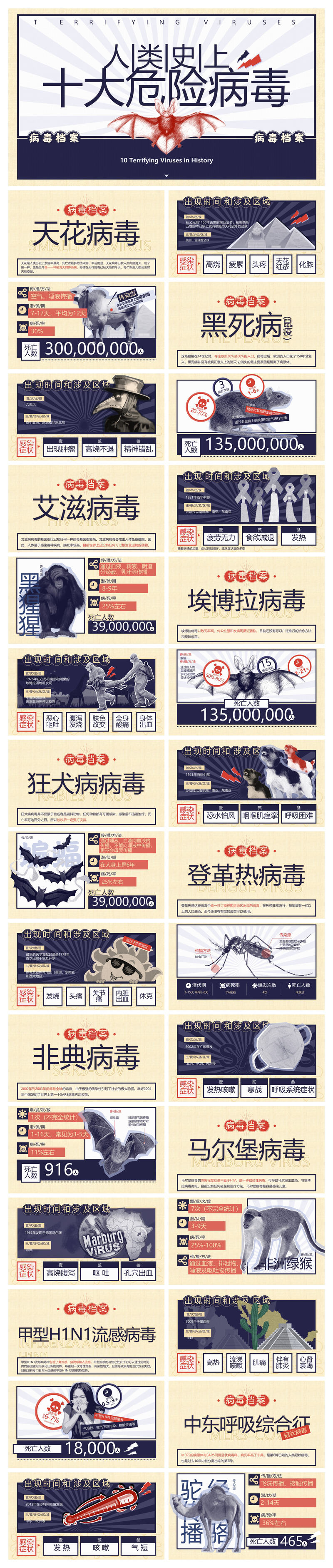 人类历史十大危险病毒科普PPT模板