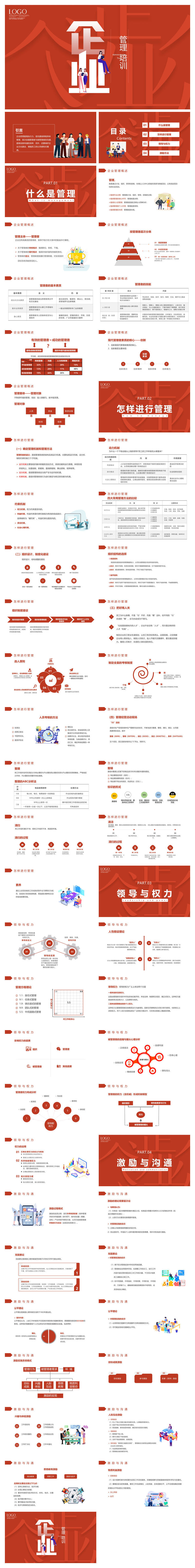 企业管理培训PPT课件模板