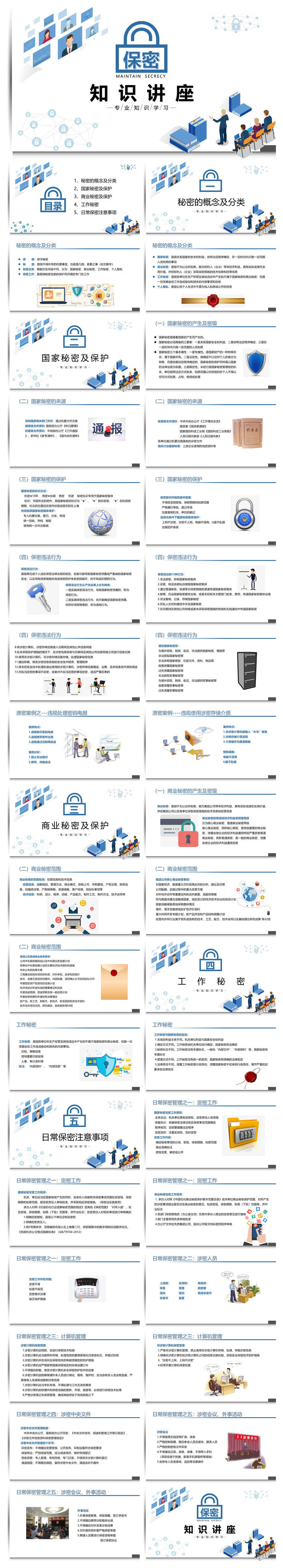 保密知识培训PPT课件模板