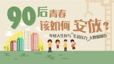 90后年轻人生活压力数据PPT模板