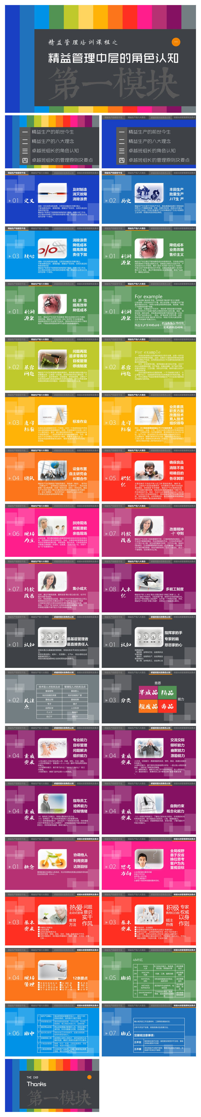 精益管理培训PPT模板