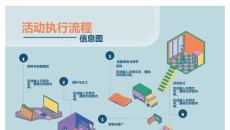 活动执行流程图PPT模板_活动策划_可编辑