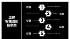 流程走向图PPT模板_工作流展示_可编辑