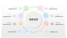 销售流程图PPT模板_销售管理_可编辑