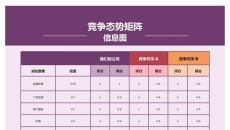 BCG波士顿矩阵表格PPT模板_经营分析_可编辑