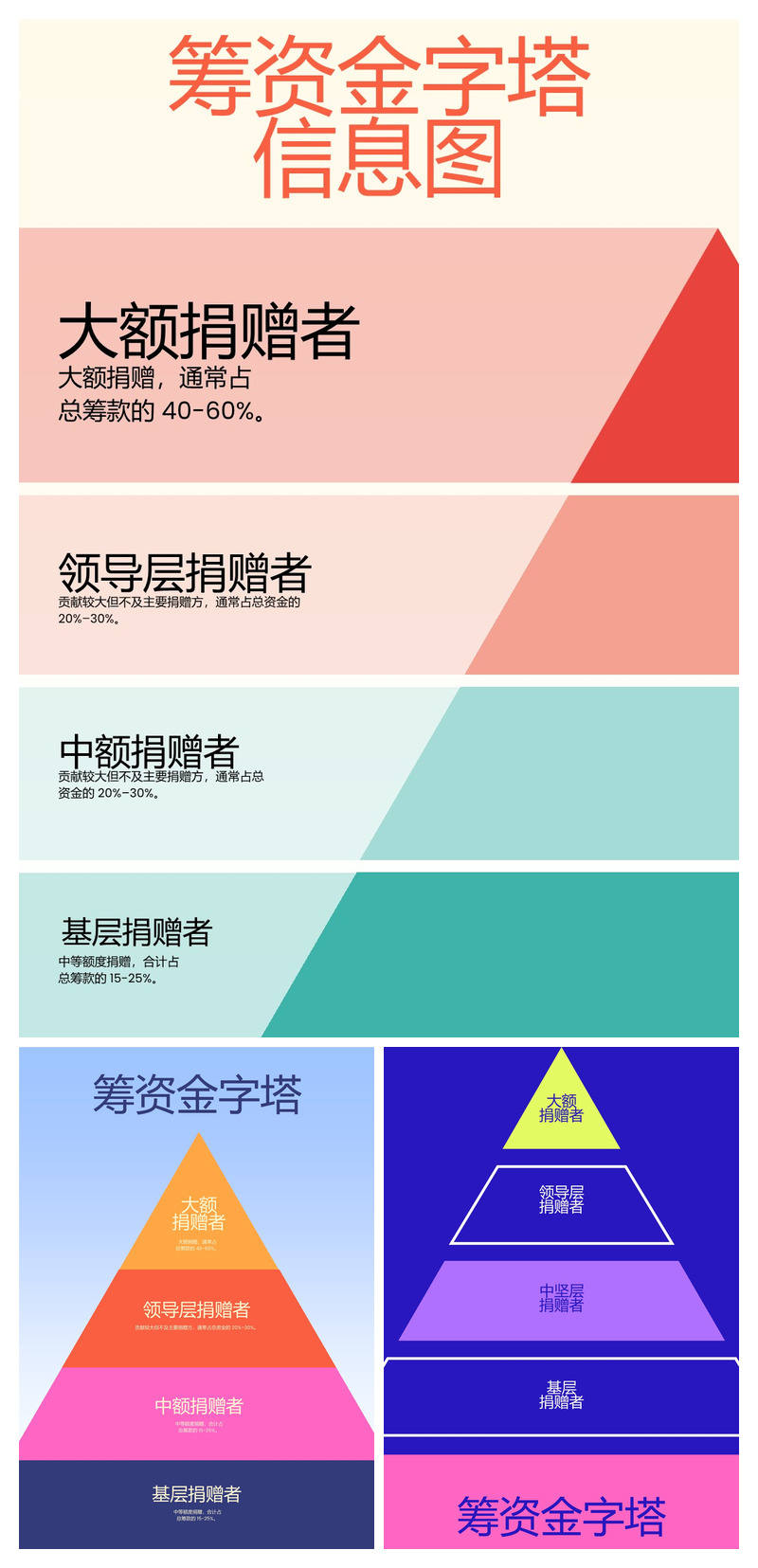 筹资金字塔递进关系图表PPT模板_募捐策划_可编辑