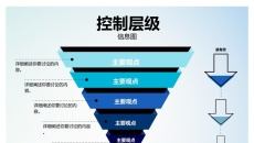 马斯洛需求金字塔图表PPT模板_管理学教学_可编辑