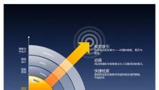 三维立体半透明雷达扩散图PPT素材