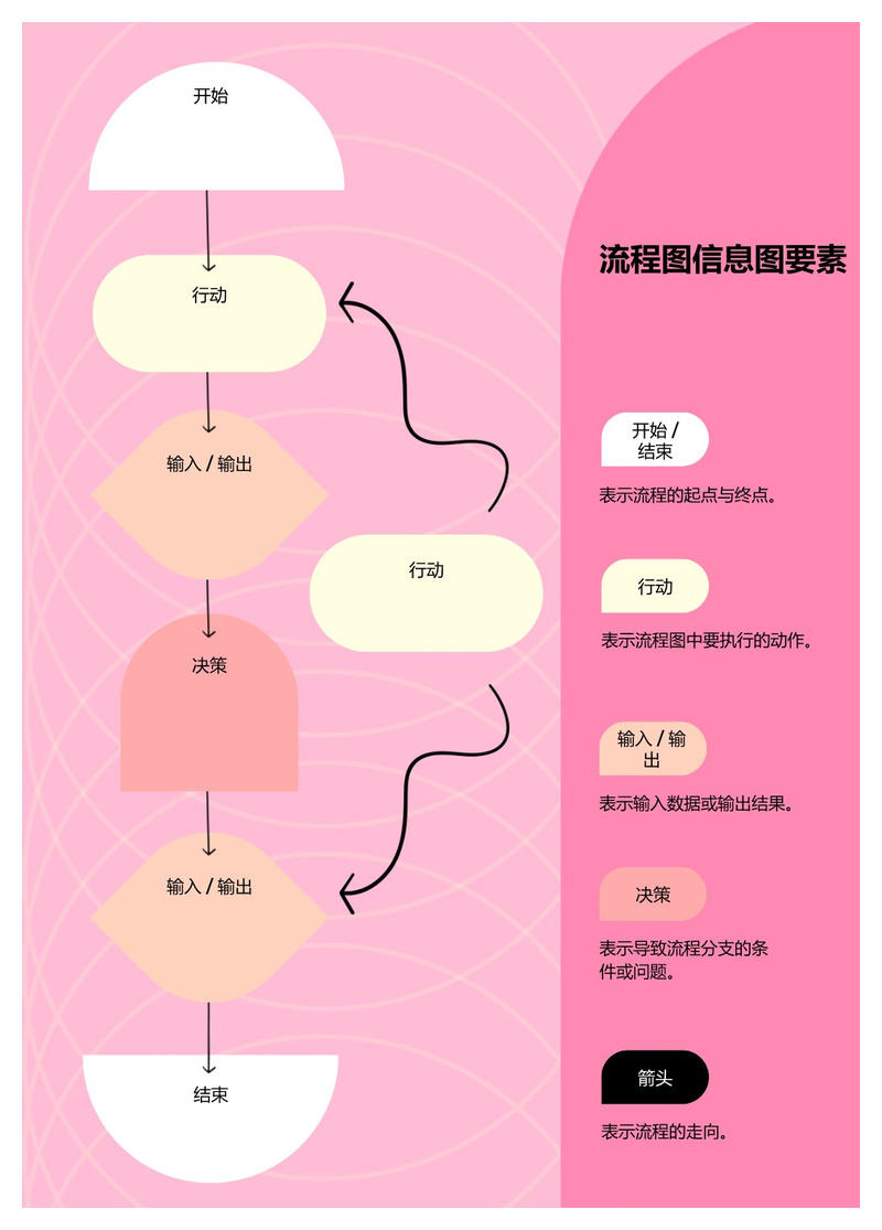 蜘蛛网雷达图PPT素材