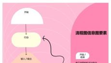 蜘蛛网雷达图PPT素材