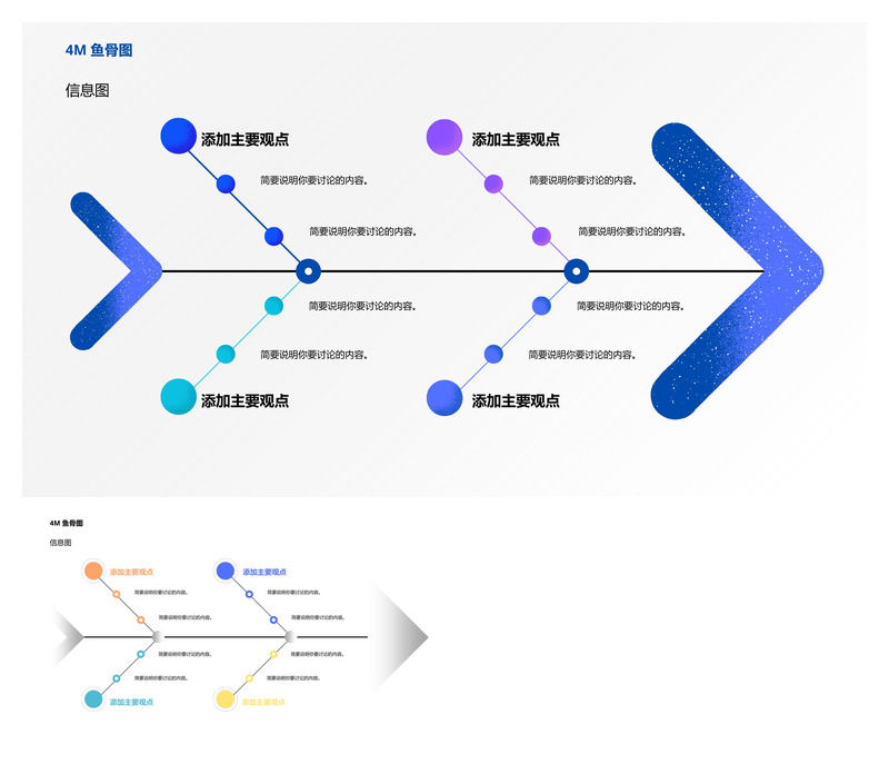 4M鱼骨图分析图表PPT模板_质量管控_可编辑
