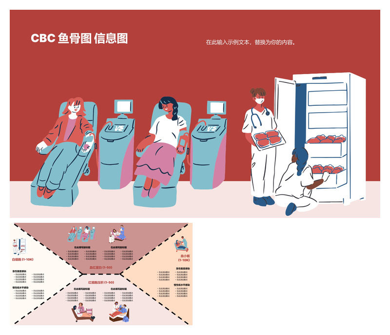 CBC血常规鱼骨图图表PPT模板_医学教育_可编辑