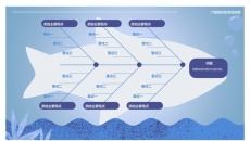鱼骨图因果分析图表PPT模板_问题分析_可编辑