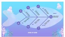 鱼骨图模型分析图表PPT模板_原因剖析_可编辑